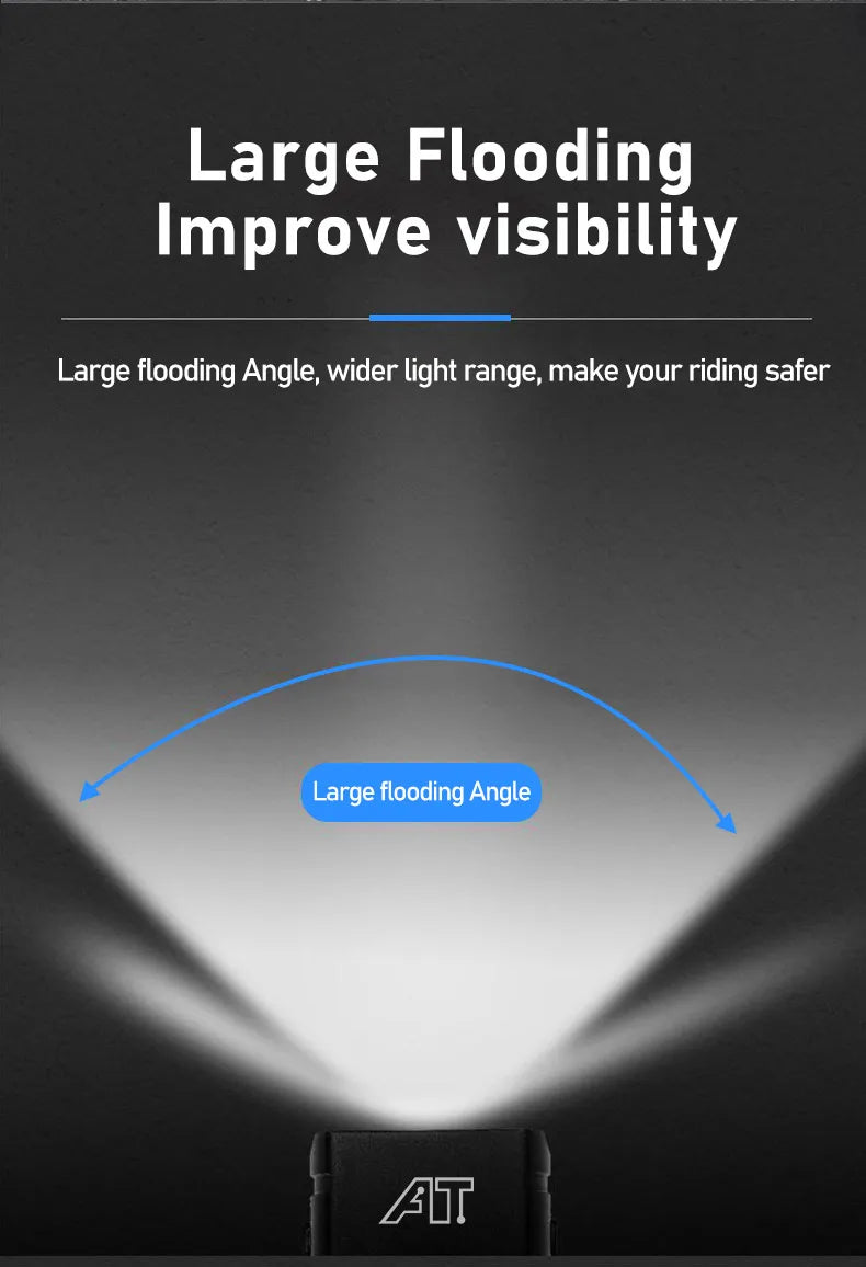 LED Bicycle Headlight – Type-C Rechargeable, Easy Install
