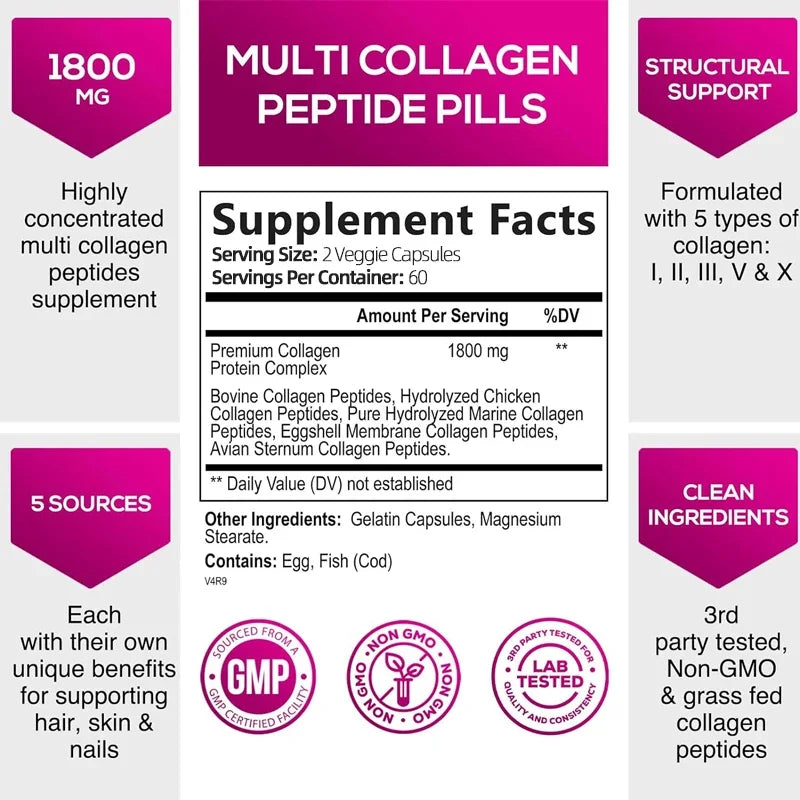 Goodbye Joint Pain - [Multiple Collagen Complex] in 7 days